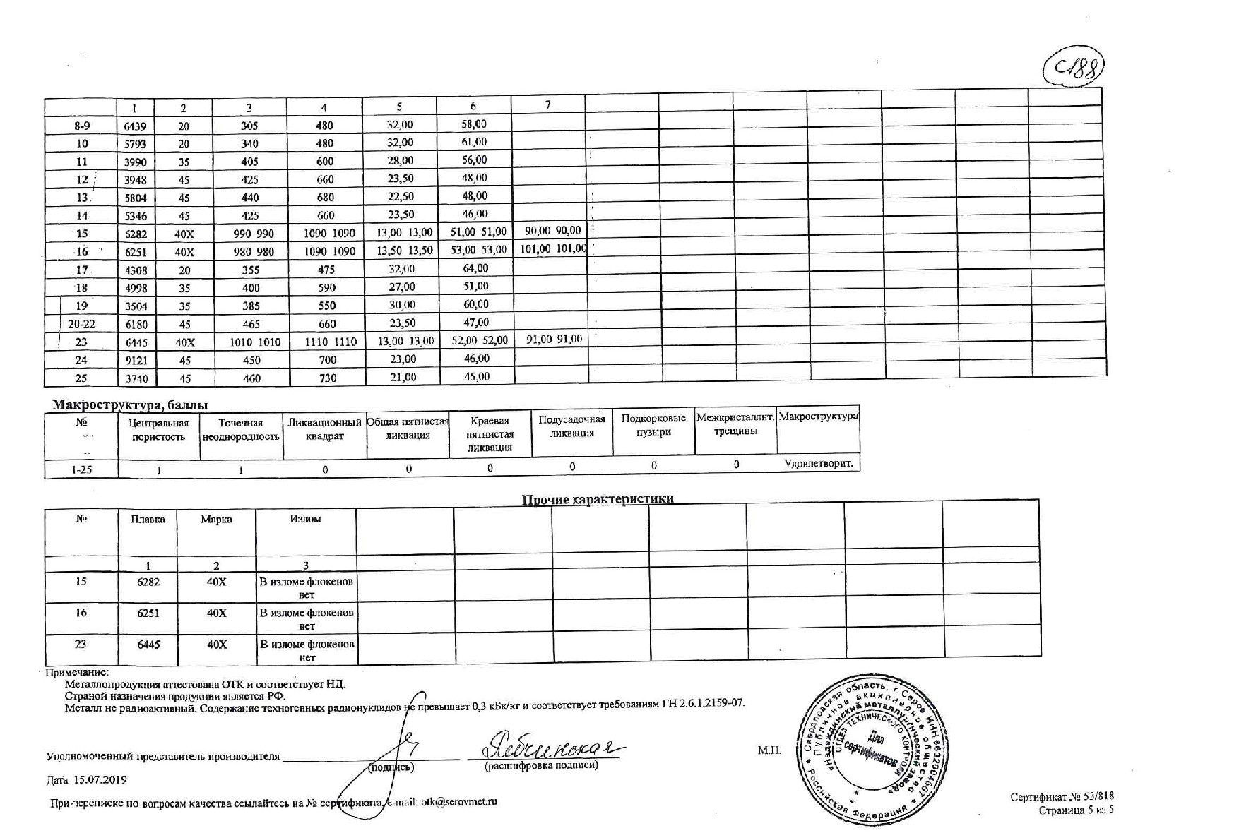 Сертификат на круг конструкционный 260 ст.20 от 2019-07 (1.5)